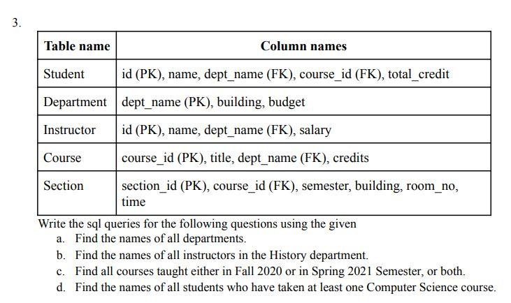 Solved Write the sql queries for the following questions | Chegg.com