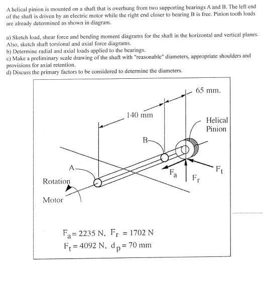 A helical pinion is ﻿mounted on ﻿a shaft that is