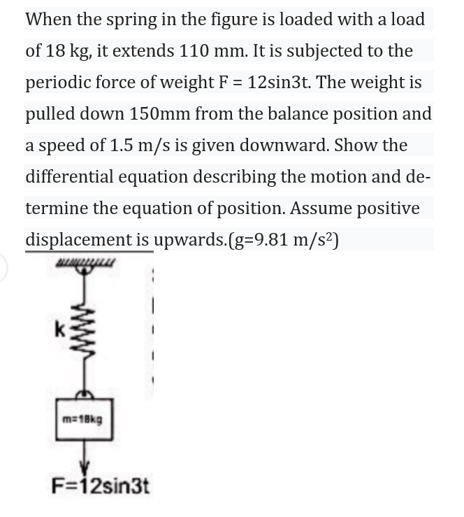 Load Above A Spring Solved When the spring in the figure is loaded with a load | Chegg.com
