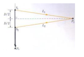 Solved 2. In the figure below, two point sources S1 and S2, | Chegg.com