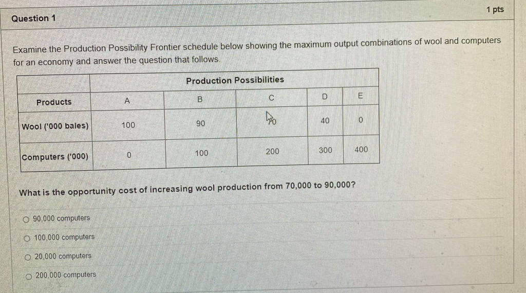 Solved 1 pts Question 1 Examine the Production Possibility | Chegg.com Solved 1 pts Question 1 Examine the Production Possibility | Chegg.com