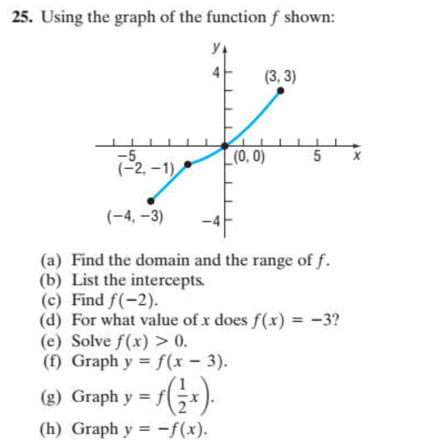 Solved 25 Using The Graph Of The Function F Shown 3 3 Chegg Com