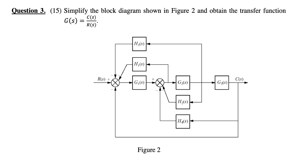 Solved Question 3. (15) Simplify the block diagram shown in | Chegg.com