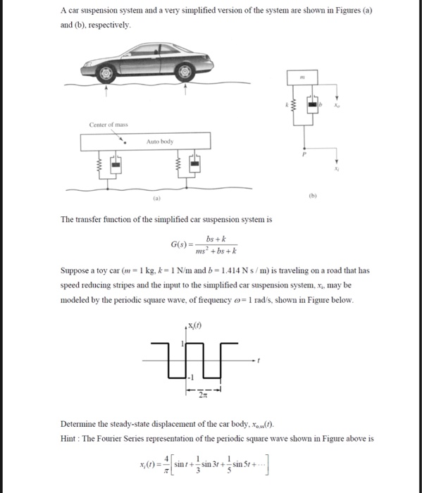Solved A car suspension system and a very simplified version