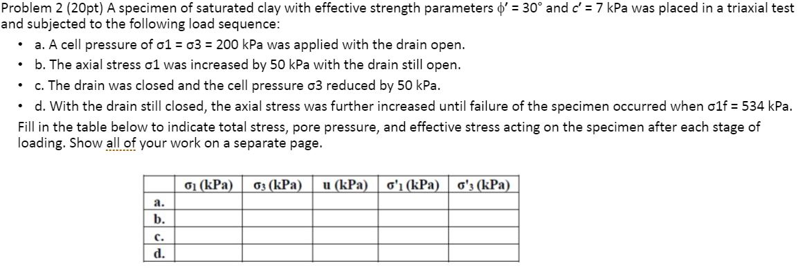 Solved Problem 2 (20pt) A Specimen Of Saturated Clay With | Chegg.com