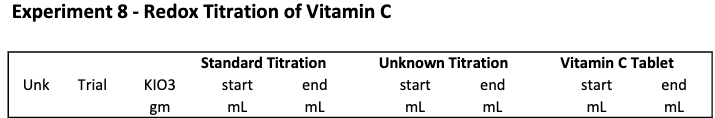 Data Analysis for the graph below: 1. KIO3Stock a. | Chegg.com