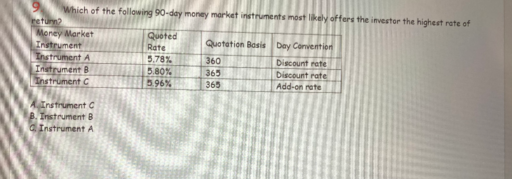 solved-which-of-the-following-90-day-money-market-chegg