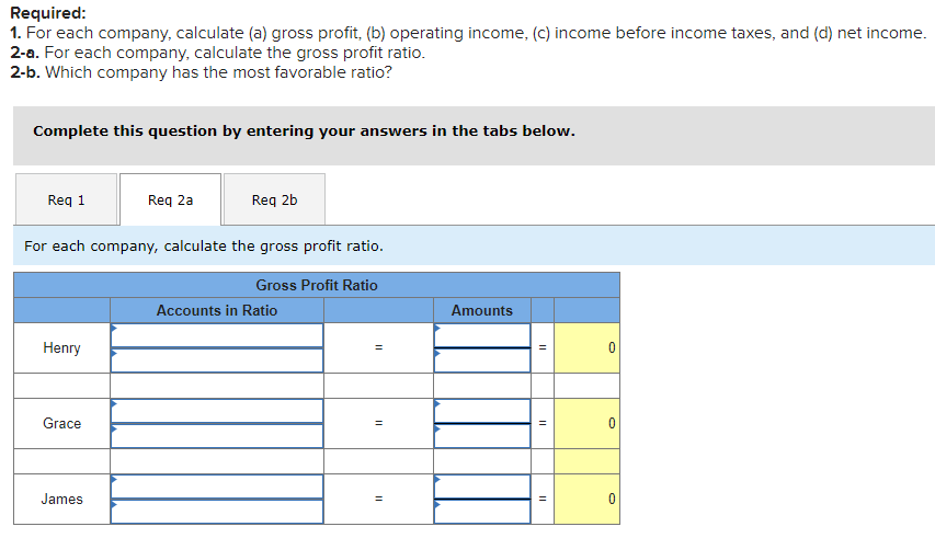 Solved . For Each Company, Calculate (a) Gross Profit, (b) | Chegg.com