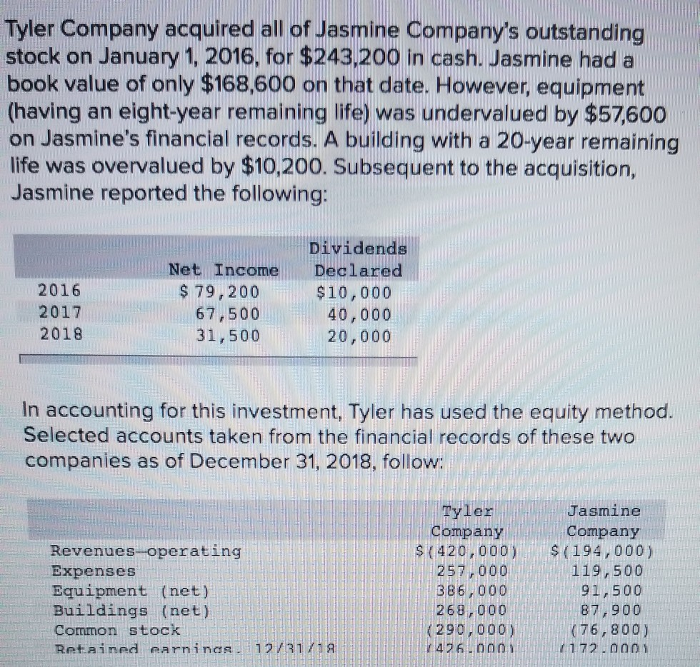 Solved Tyler Company acquired all of Jasmine Company's