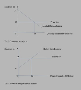 Solved Consider The Following Diagram (a And B) And | Chegg.com | Chegg.com