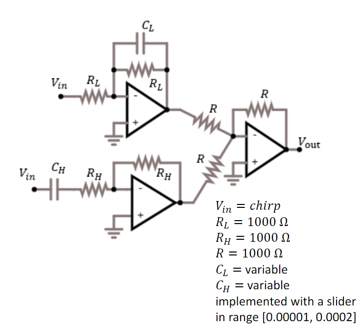Using the low pass filter code below as a guide,