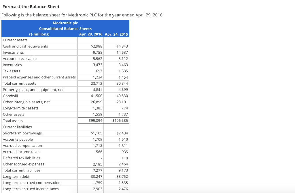 Solved 3,463 Forecast the Balance Sheet Following is the