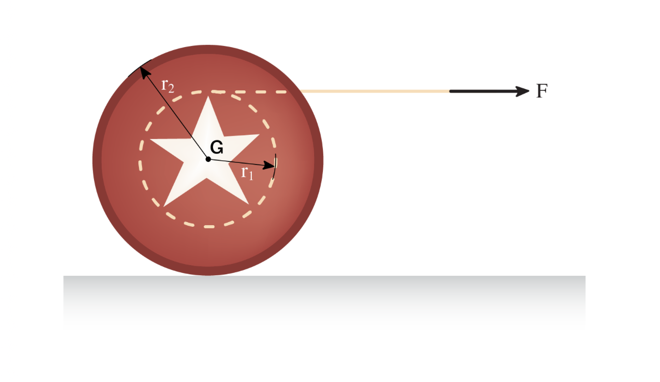 Solved A 250 g yo-yo is being pulled along the ground where | Chegg.com