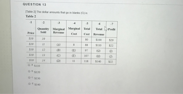Solved QUESTION 8 [Table 1] The dollar amounts that go in | Chegg.com