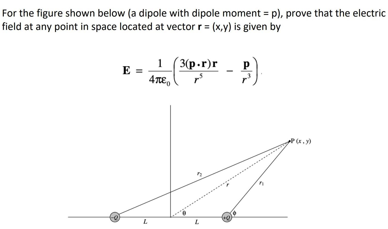 Solved For the figure shown below (a dipole with dipole | Chegg.com
