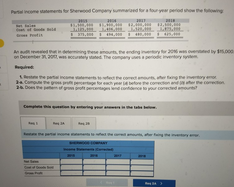 Solved Partial income statements for Sherwood Company | Chegg.com