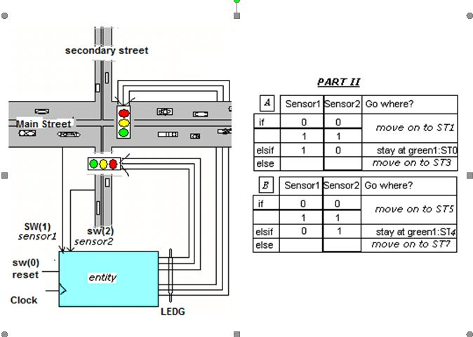 Finite State Machines Discussion: | Chegg.com