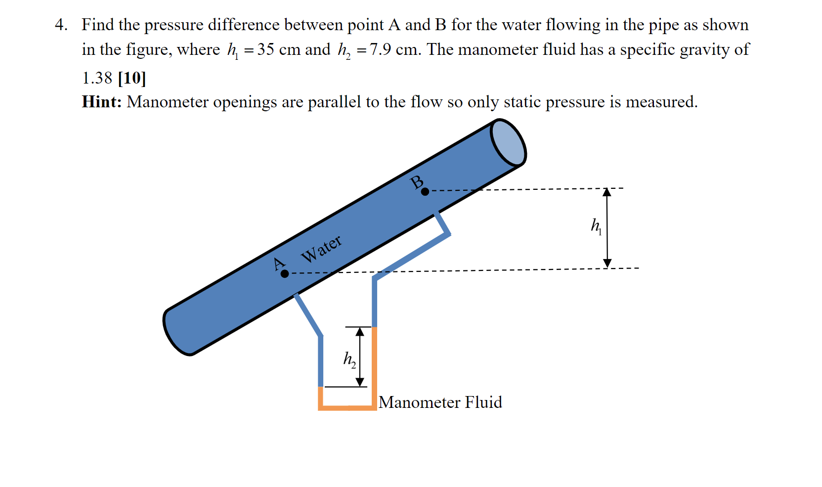 Solved Find the pressure difference between point A and B | Chegg.com