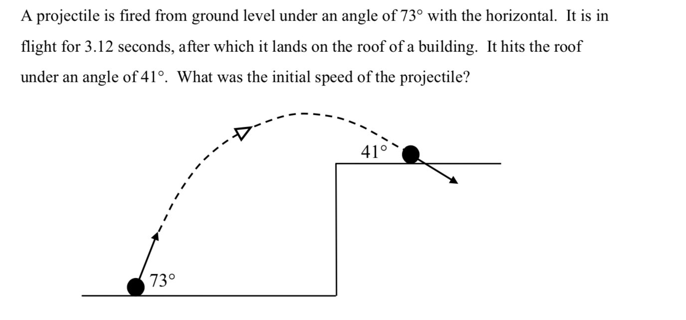 Solved: A Projectile Is Fired From Ground Level Under An A... | Chegg.com