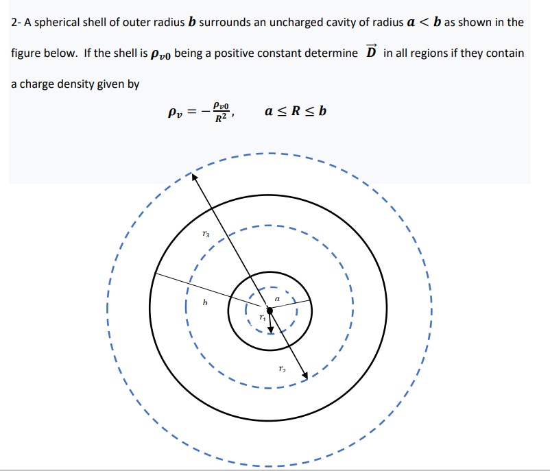 Solved 2- A Spherical Shell Of Outer Radius B Surrounds An | Chegg.com