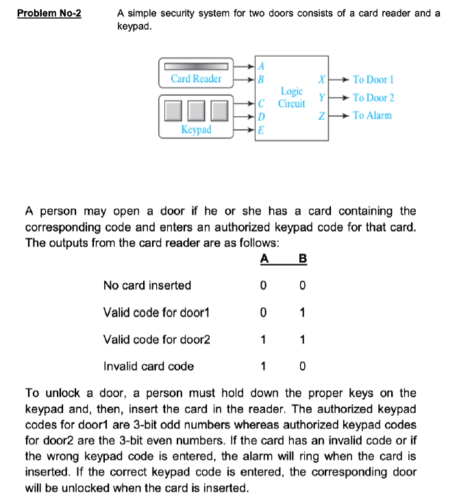 Open door with code - Code System Basic System