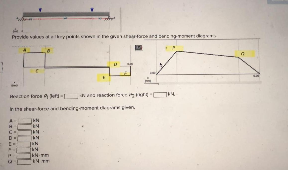 Solved For The Beam Shown, Find The Reactions At The | Chegg.com