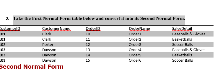 Solved 1. Take the unormalized table below and convert it | Chegg.com