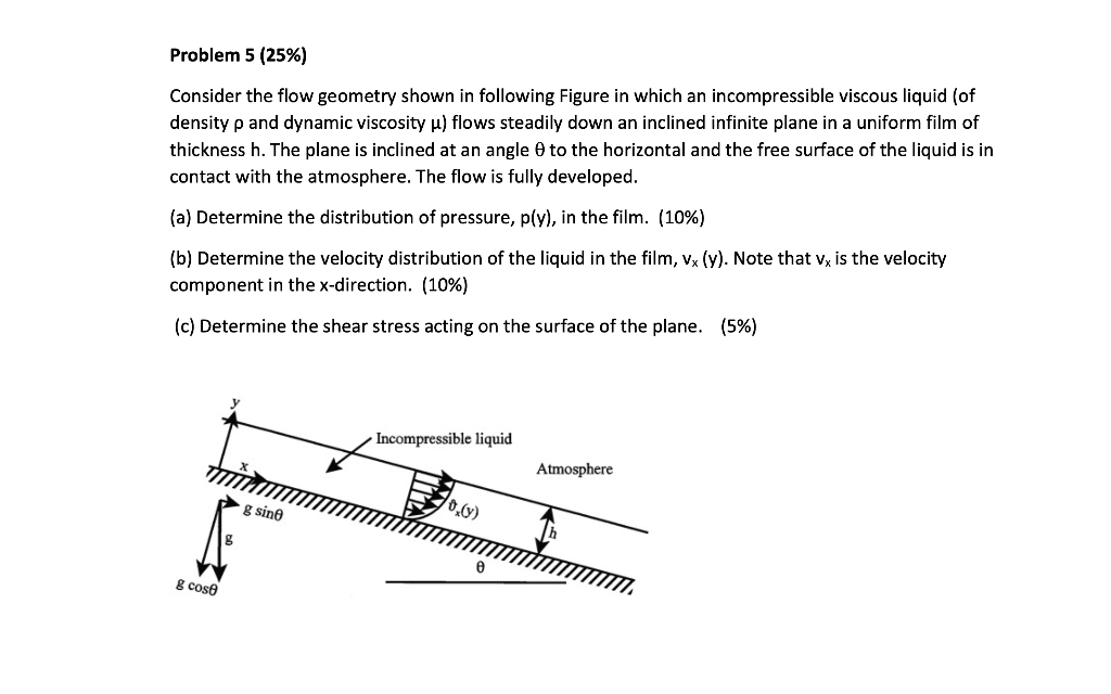 Solved Problem 5 (25%) Consider the flow geometry shown in | Chegg.com
