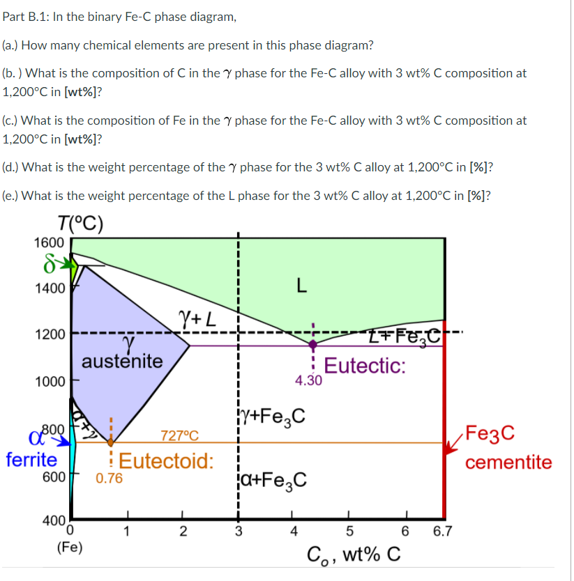 Fe-c Phase Diagram Intermetallic Compound Solved The Fe-c Ph