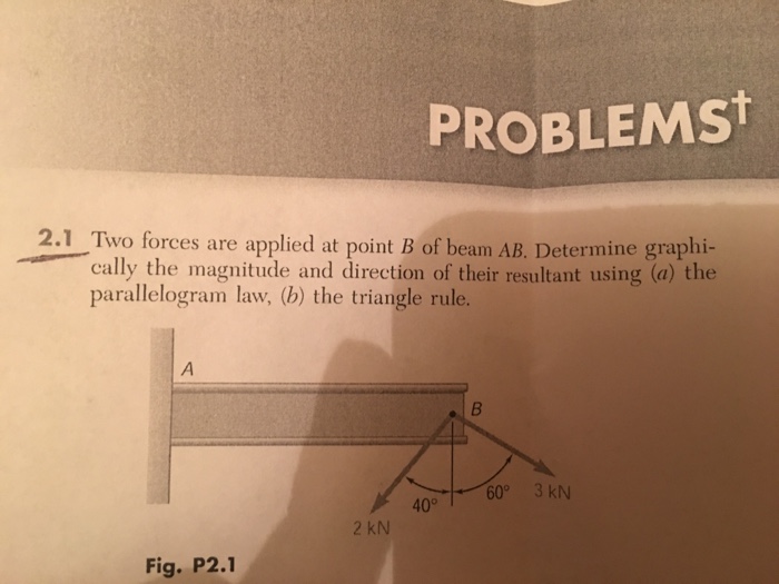 Solved Two Forces Are Applied At Point B Of Beam AB, | Chegg.com