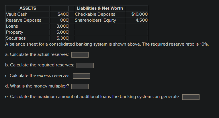 A balance sheet for a consolidated banking system is shown above. The required reserve ratio is \( 10 \% \).
a. Calculate the
