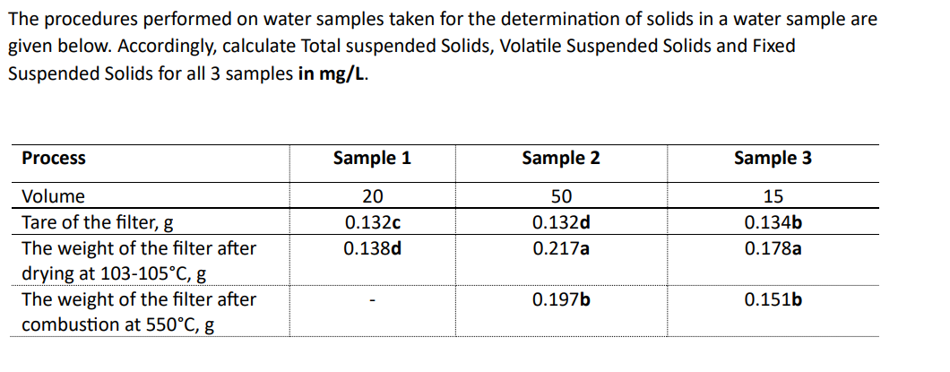 Solved The procedures performed on water samples taken for | Chegg.com