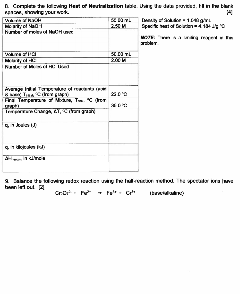 Solved 8. Complete the following Heat of Neutralization