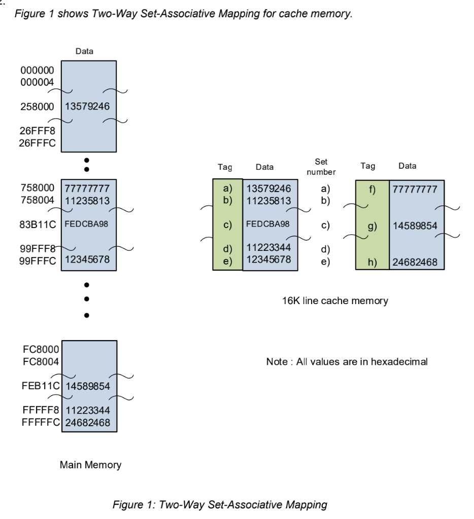 Solved Figure 1 shows Two-Way Set-Associative Mapping for | Chegg.com