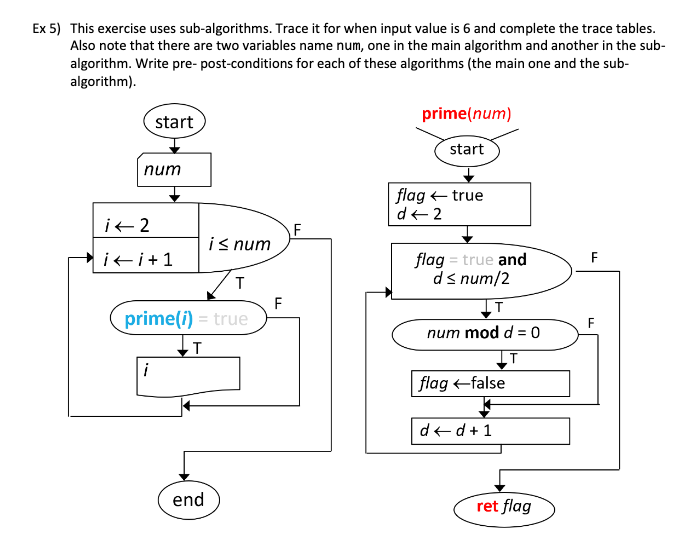Solved Ex 1) Trace the following flowchart for when input is | Chegg.com