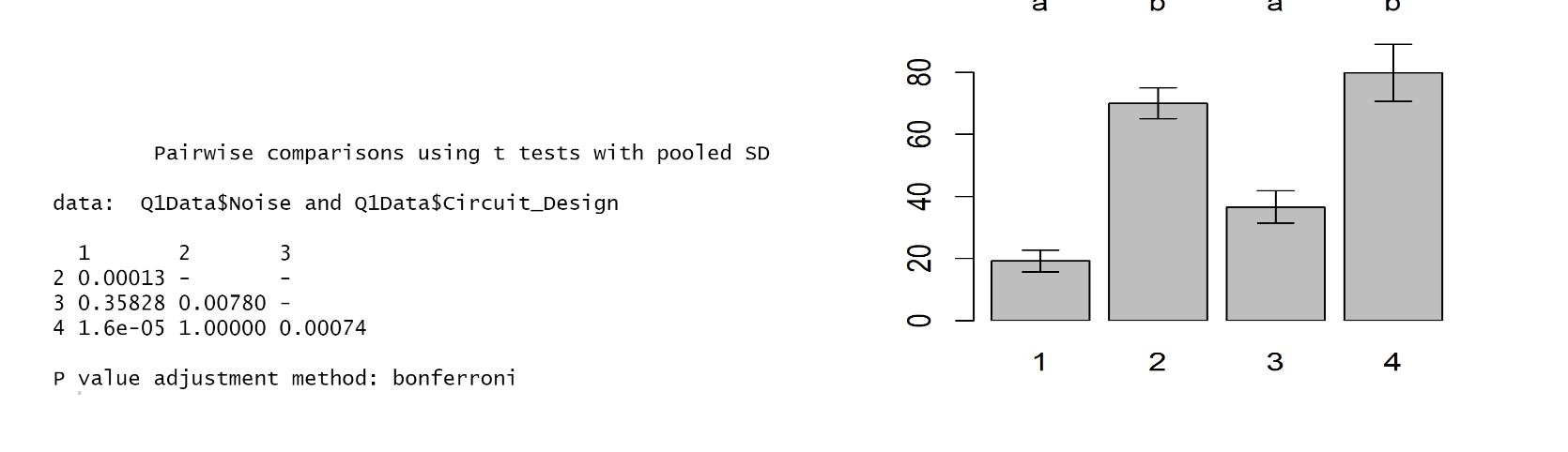 Solved The following is the R output you need to answer | Chegg.com