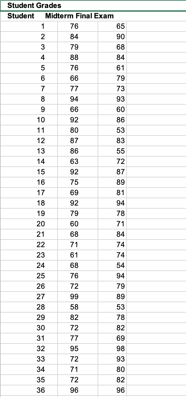 Solved Please only use Microsoft Excel and provide with the | Chegg.com