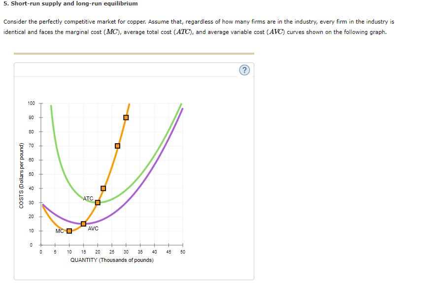 Solved 5. Shortrun supply and longrun equilibrium Consider