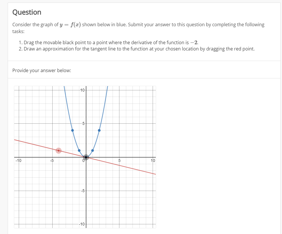 Solved Question Consider the graph of y = f(x) shown below | Chegg.com