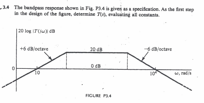 Solved 3.4 The bandpass response shown in Fig. P3.4 is given | Chegg.com