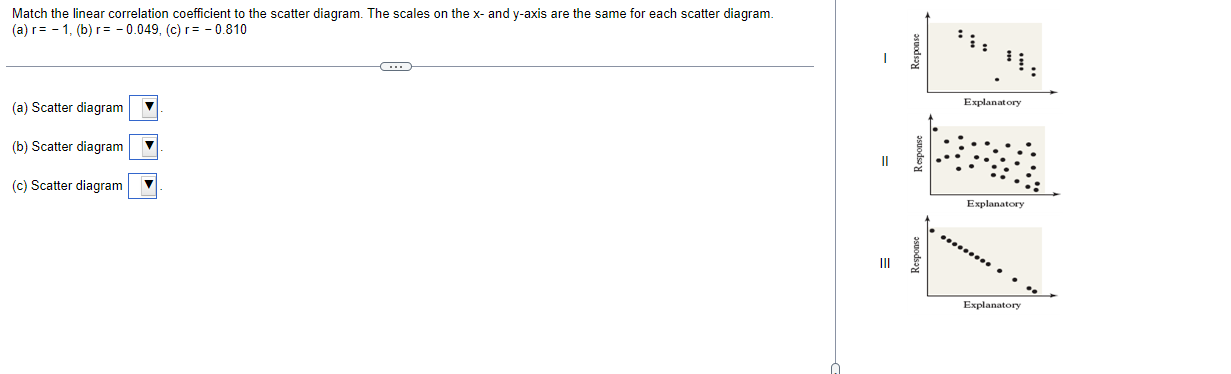 Solved Match the linear correlation coefficient to the | Chegg.com