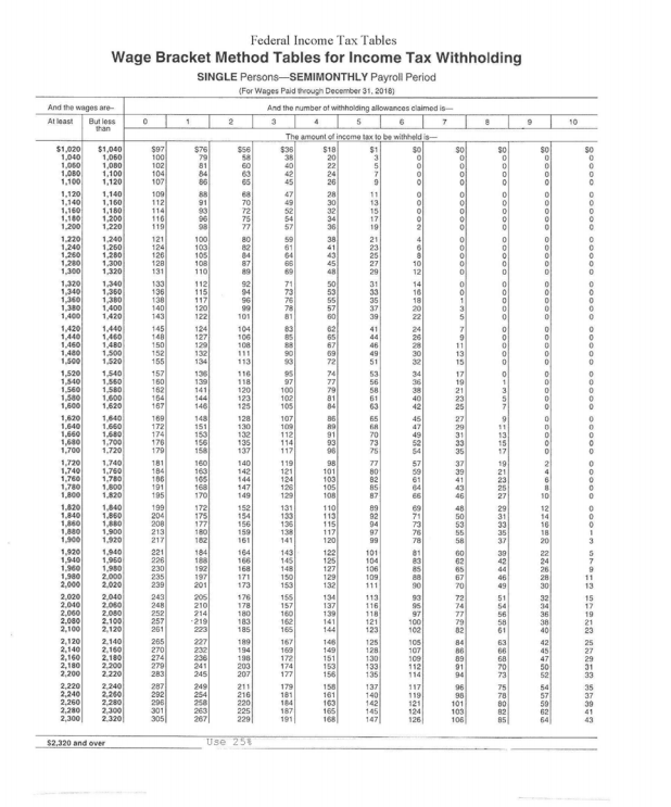 10 Federal Tax Tables Wage Bracket Method