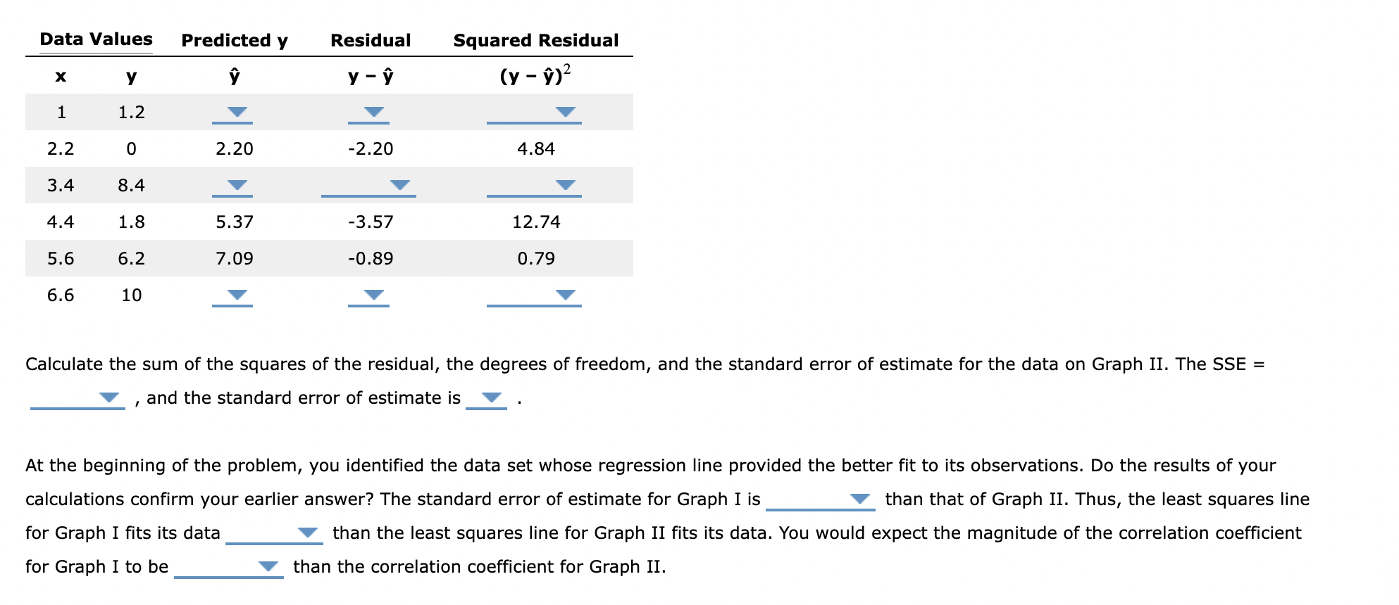 2. Comparing the fit of the regression lines for two | Chegg.com