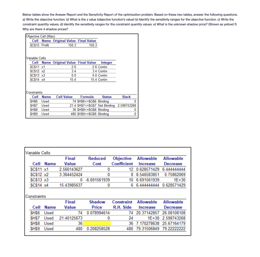 Solved Below tables show the answer Report and the | Chegg.com