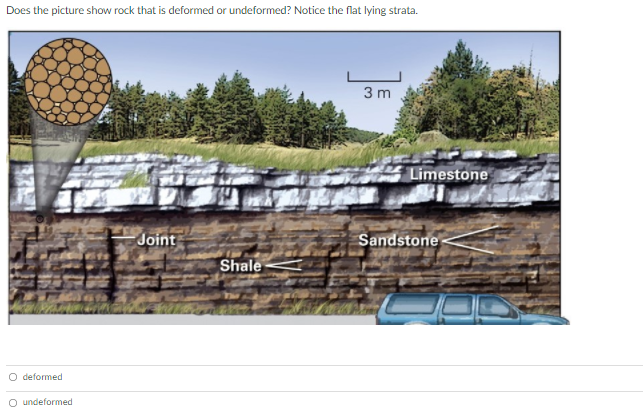 Solved Does the picture show rock that is deformed or | Chegg.com