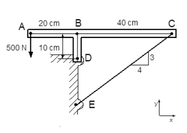 Solved The following rigid ABCD structure supports a load of | Chegg.com