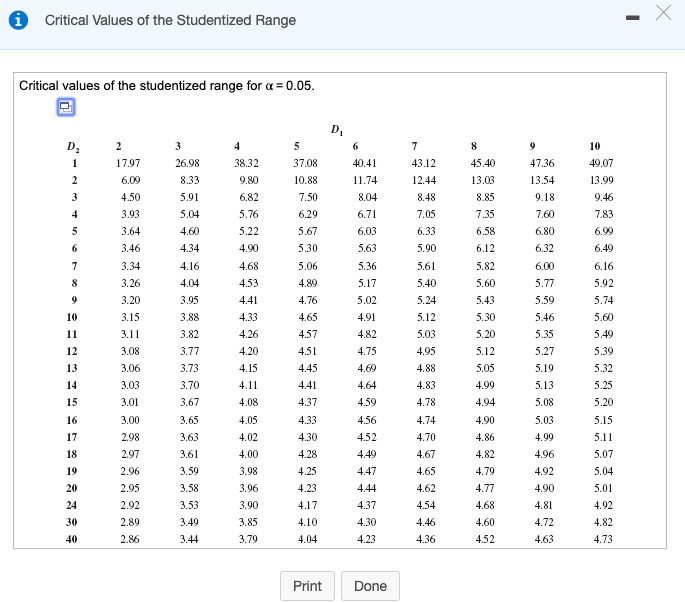 Solved The data in the table were collected from randomly | Chegg.com