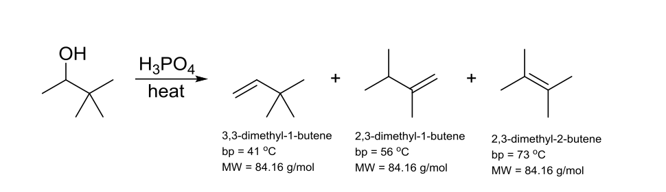 dehydration of 3 3 dimethyl 2 butanol
