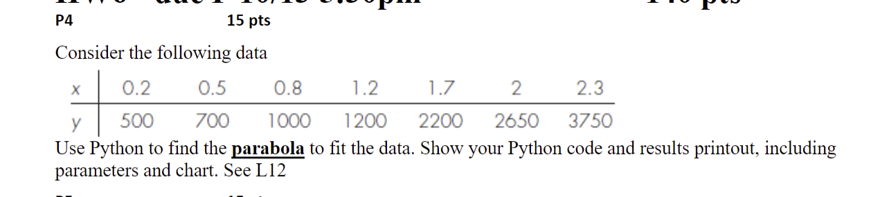 Solved Consider the following data Use Python to find the | Chegg.com