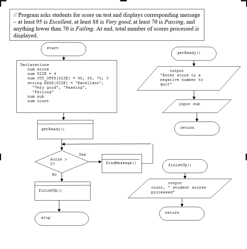 // Program asks students for score on test and | Chegg.com
